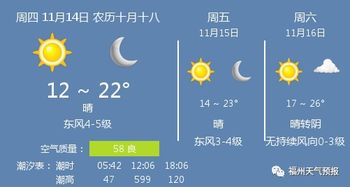 天气预报回看14天(天气预报回看14天湿度) 天气预报回看14天(天气预报回看14天湿度)