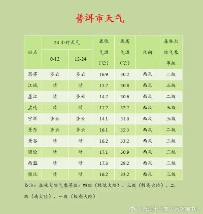 各大城市气温一览表（各城市天气温度）