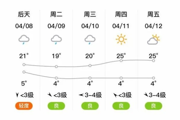 明天天气24小时预报（五台山明天天气24小时预报）