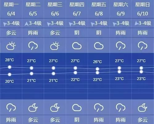 上海天气预报7天(上海天气预报7天左右) 上海天气预报7天(上海天气预报7天左右)
