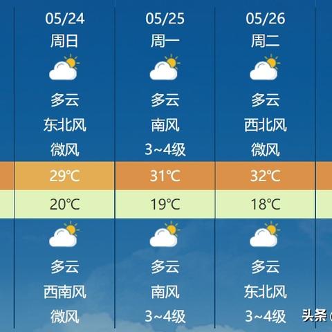 菏泽天气预报(菏泽天气预报15天) 菏泽天气预报(菏泽天气预报15天)