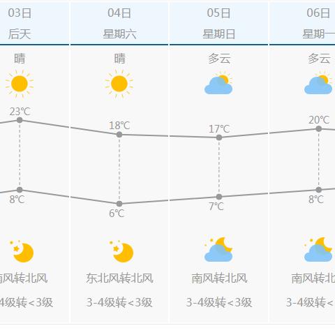 石家庄天气预报15天（石家庄天气预报15天准确一览表）