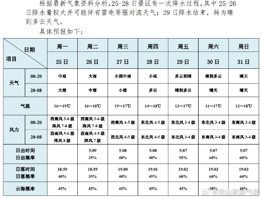 横县天气预报（横县天气预报一周 7天）