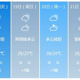 深圳气象局天气预报（深圳天气气象台）