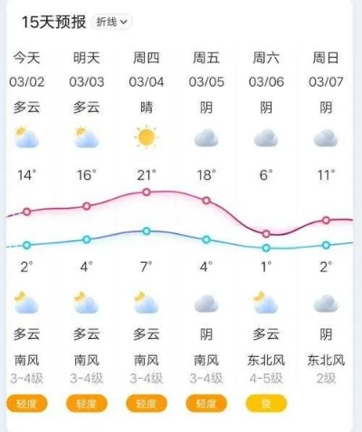 永川天气预报（永川天气预报气）