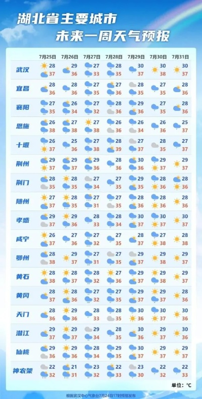 天气预报不敢报40?官方回应(天气预报报的太不准了) 天气预报不敢报40?官方回应(天气预报报的太不准了)