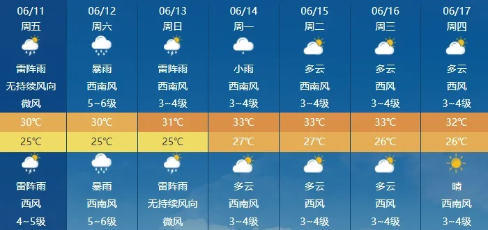 海南三亚天气7天预报（海南三亚天气7天预报有台风吗）