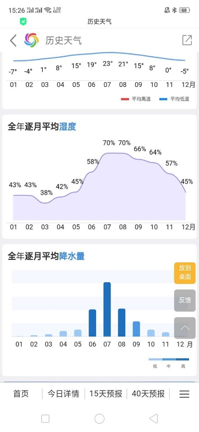 如何查过去的天气记录（如何查过去的天气记录历史）