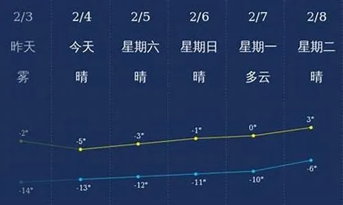 营口天气预报15天（营口天气预报15天当地天气查询）